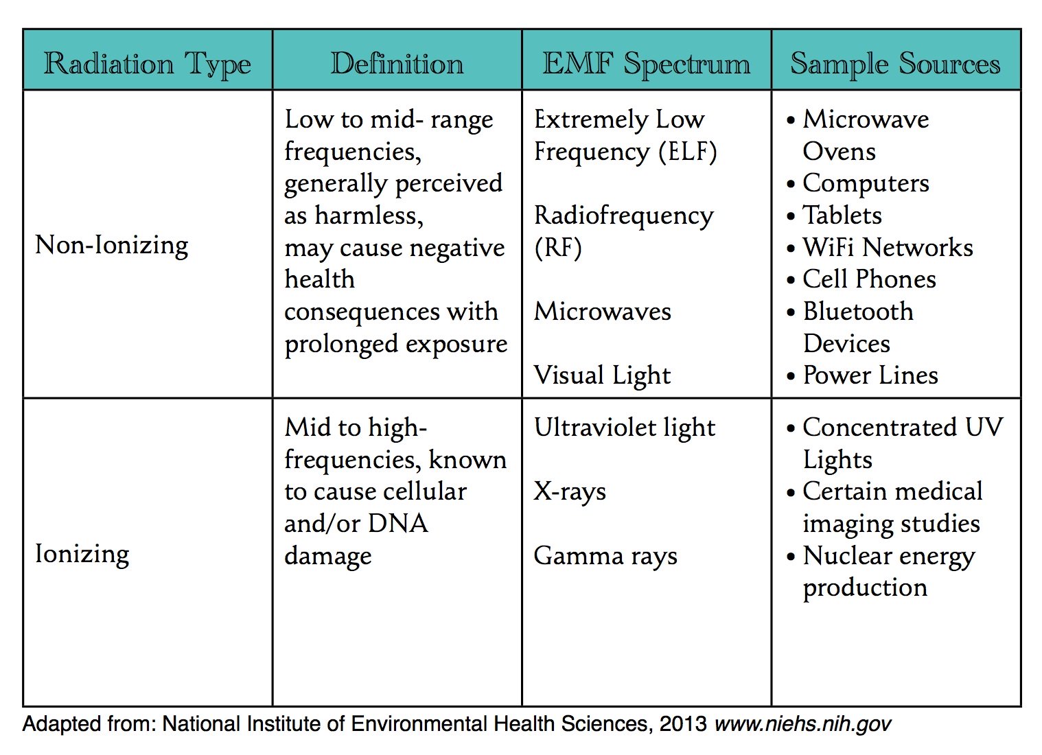 5 Things You Should Know About EMFs | Radiant Life Blog