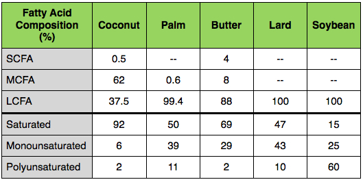 virgin coconut oil cold pressed