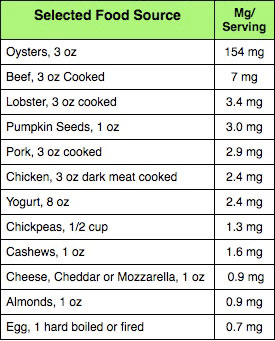 Are you Zinc Deficient? A simple DIY test | The Radiant Life Blog